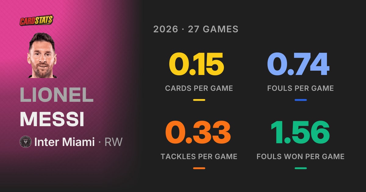 Lionel Messi | CardStats